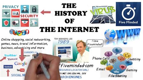 History of the Internet .